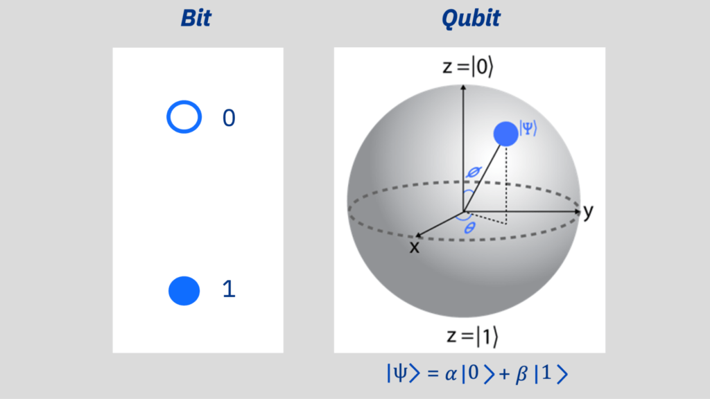 quantum computing basics